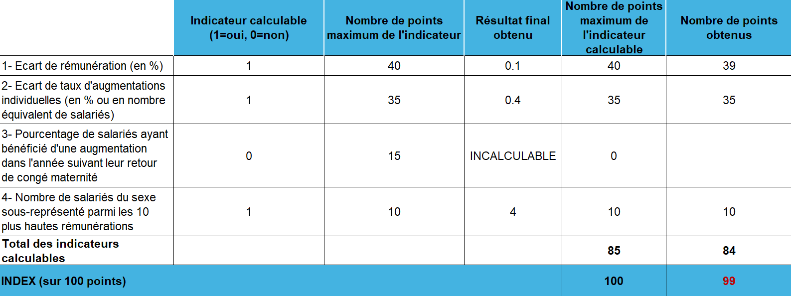index egapro vibratec 2025