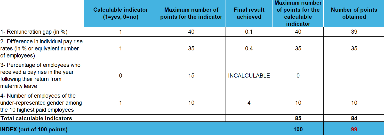 index egapro Vibratec 2025 eng