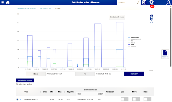 Portail web de visualisation des détections SonicSense